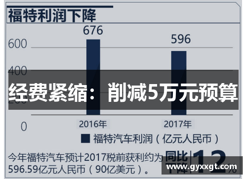 经费紧缩：削减5万元预算